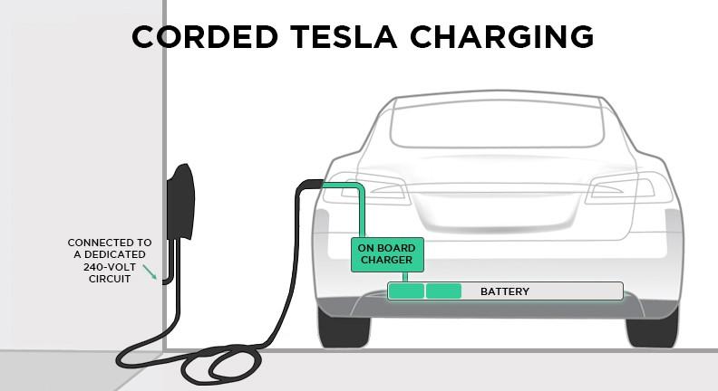 Confused By Electric Vehicle Charging Infrastructure Car Tests
